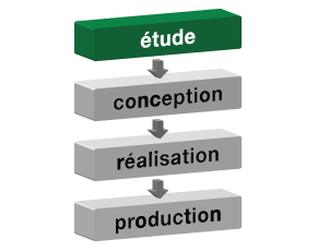 Etude, conception, réalisation, production. Schéma compétences ICRF, étude, conception, réalisation, production.